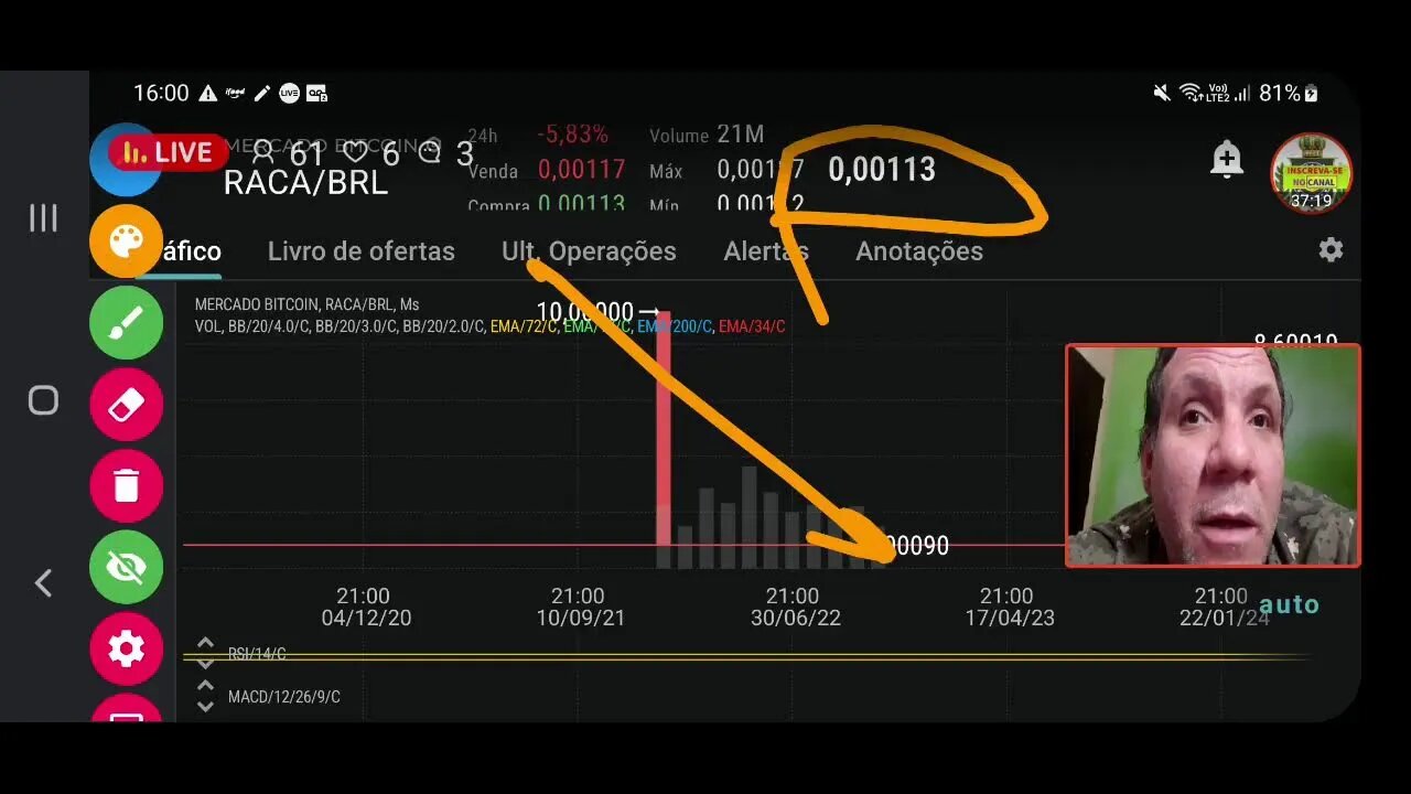 Ao vivo : quebradeira no mercado de criptomoeda com falência da corretora FTX