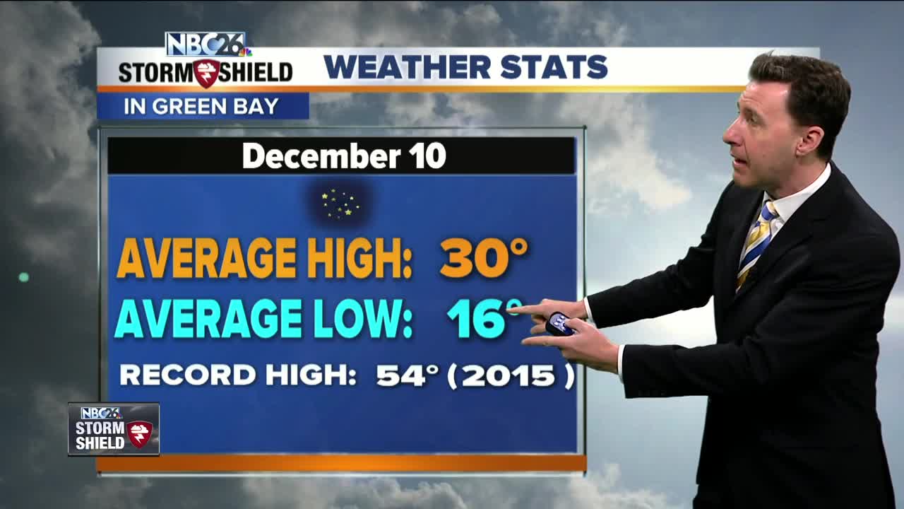Michael Fish's NBC26 Storm Shield weather forecast