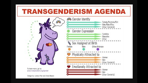 AGENDA BEHIND TRANSGENDERISM