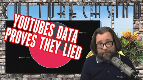 Variety Data on Dislike Count Disturbing - Bigger Issues Created?