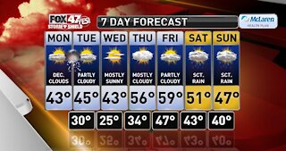 Claire's Forecast 11-16