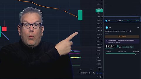 Markets Rebound | Post Santa Rally Coming?