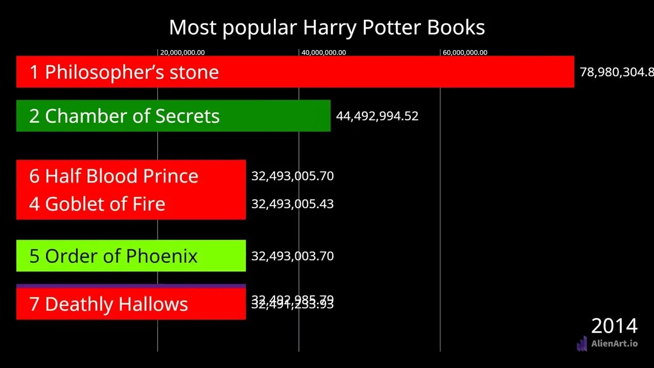 Top Harry Potter Books Ranked: Discover the Magic in Every Edition!