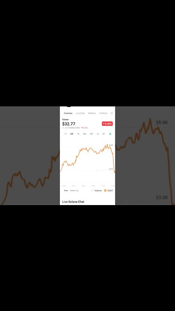 SOLANA COIN NEWS TODAY #solana #solanapriceprediction #solananews #solanaprice #altcoinsnewstoday