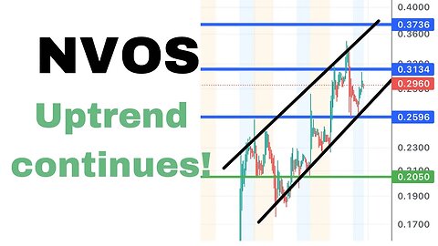 #NVOS 🔥 uptrend continues! 0.5 next? $NVOS