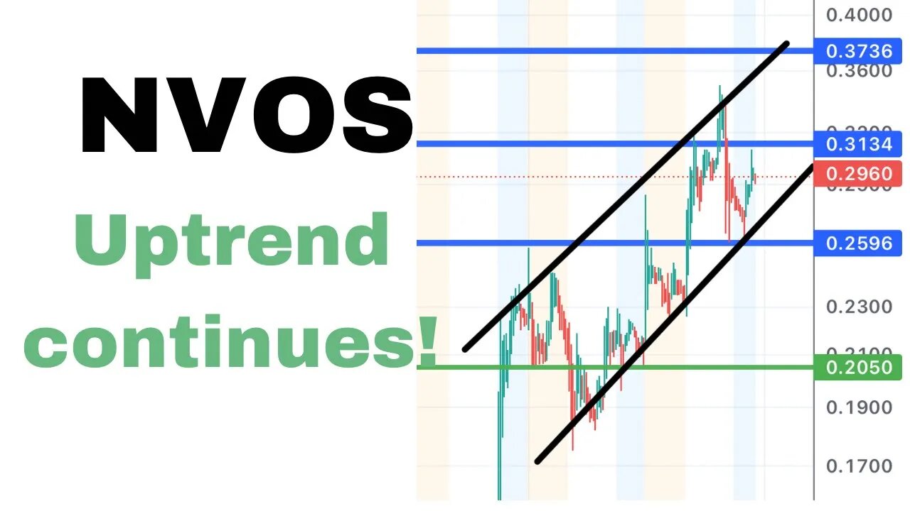 #NVOS 🔥 uptrend continues! 0.5 next? $NVOS