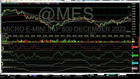 Market Radar for SPX Wednesday and Stock in Play $REED. What were the setups today Review