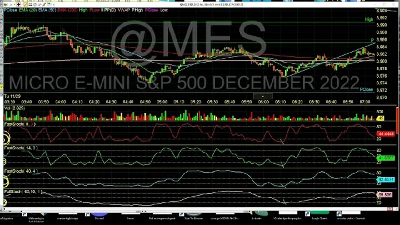 Market Radar for SPX Wednesday and Stock in Play $REED. What were the setups today Review