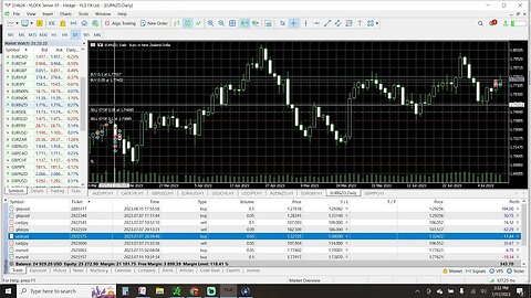 Prep Live Trading 7-11-2023