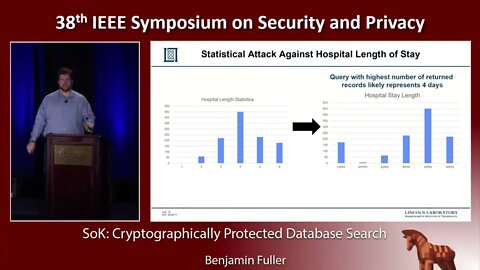 SoK Cryptographically Protected Database Search