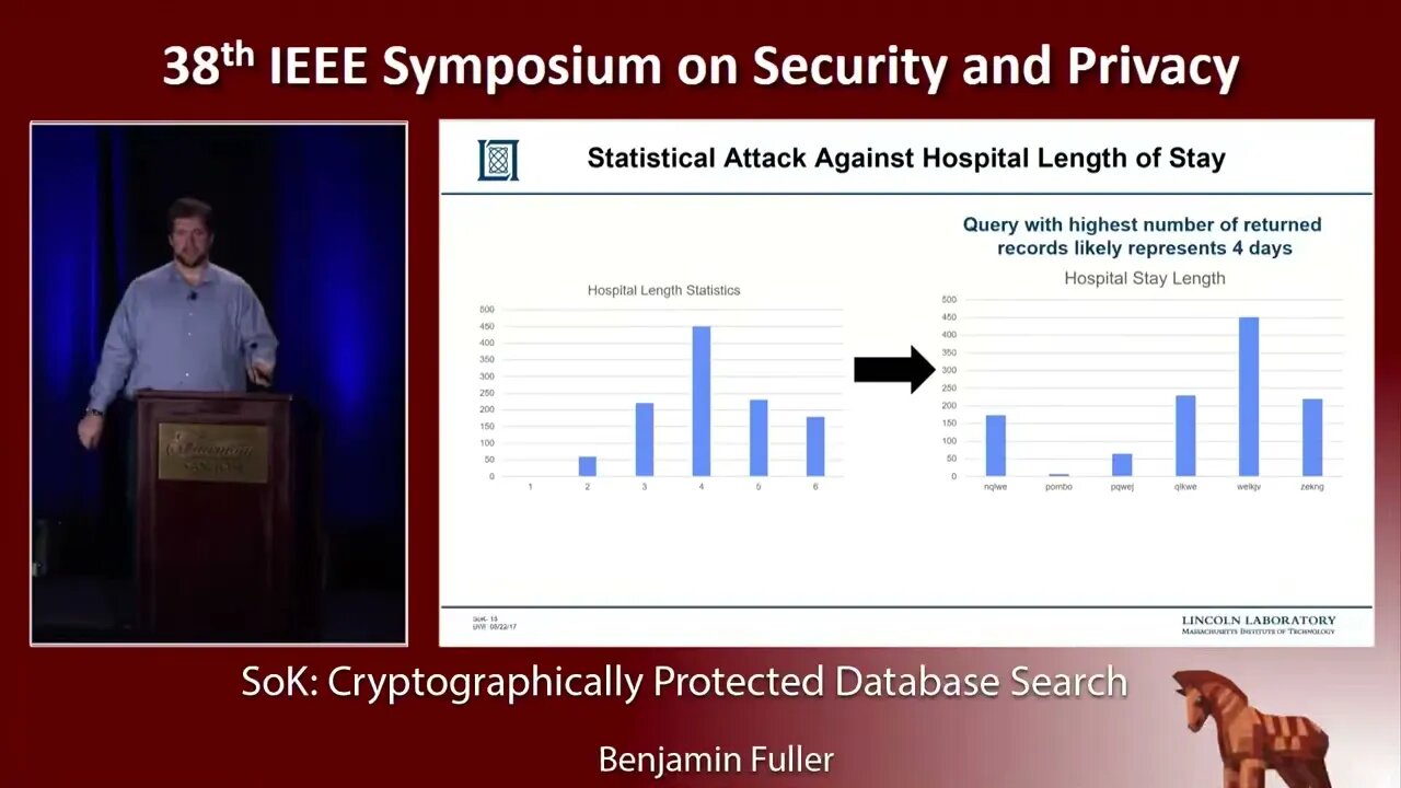 SoK Cryptographically Protected Database Search