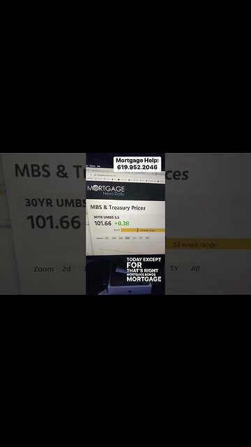#mortgagerates move lower again as #stocks get smoked #realestate #homebuyer #mortgagebroker
