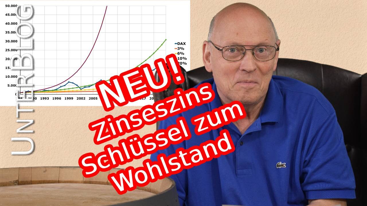 Neu! Zinseszinskurven, Exponentielles Wachstum und Wohlstand