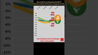 Bitcoin BTC VS Avalanche crypto VS Ethereum Classic 🔥 Bitcoin price 🔥 Ethereum classic news 🔥 AVAX