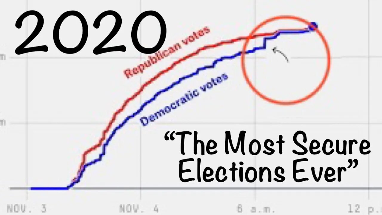 A look back at the 2020 election WEEKS