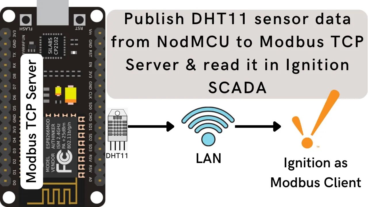 How to Publish DHT11 Sensor Data from NodeMCU to Modbus TCP Server and Read it in Ignition SCADA