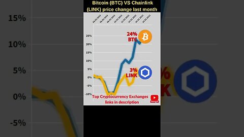 Bitcoin VS Chainlink crypto 🔥 Bitcoin price 🔥 Chainlink link Bitcoin news Btc price Chainlink price