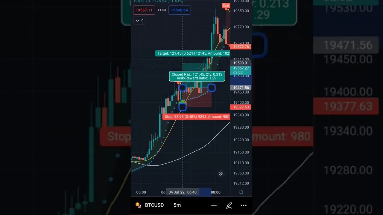 Lock in Your Profits! Take Profit and Stop Loss Management