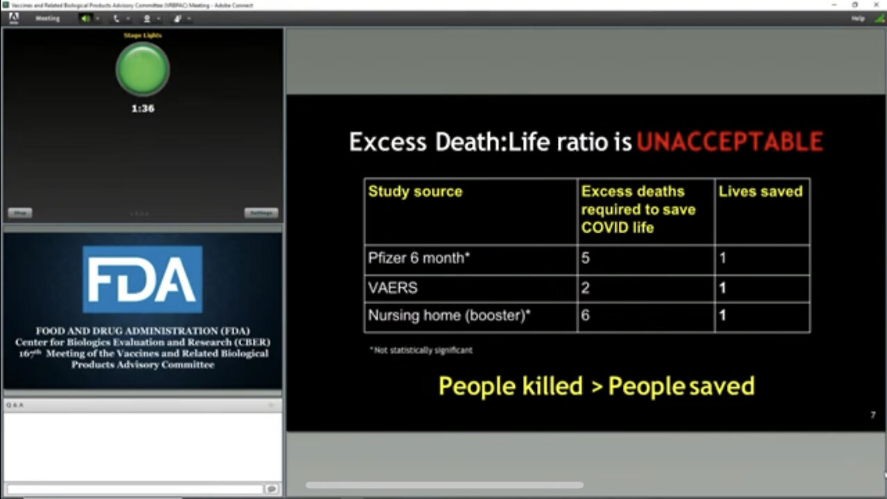 Evidence Presented in FDA Hearing: Covid-19 Vaccines Kill twice as many people as they could possibly save