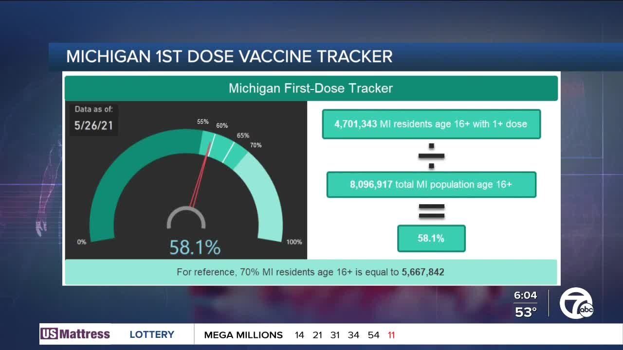 Michigan's vaccination rate hits standstill as Detroit still lags behind state average