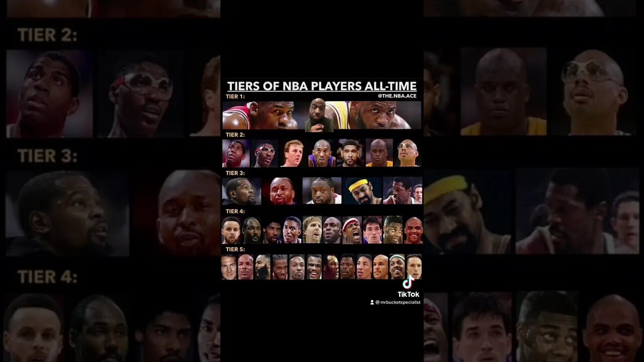 Accurate or nah ? #fypシ #nba #sports #basketball #tiktok #tierlist