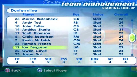 FIFA 2001 Dunfermline Overall Player Ratings