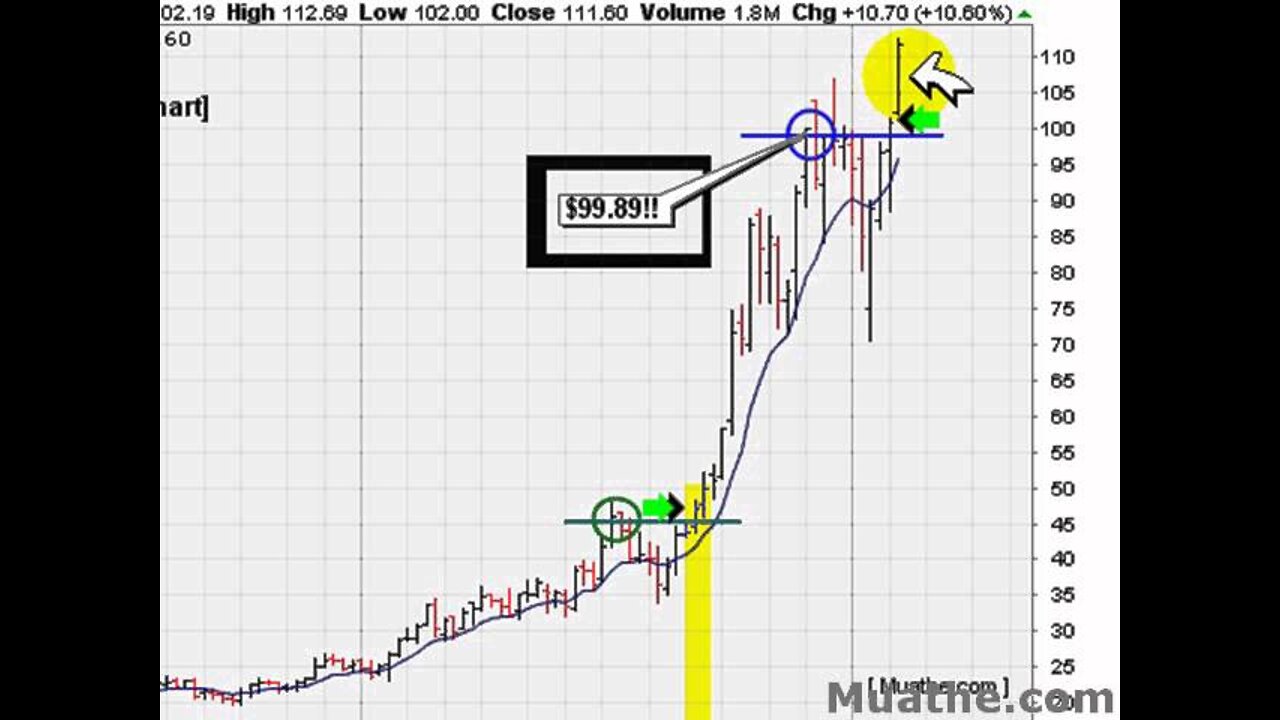 HOT Breakout Stocks To Watch; MTL, SDTH 02/12/2008