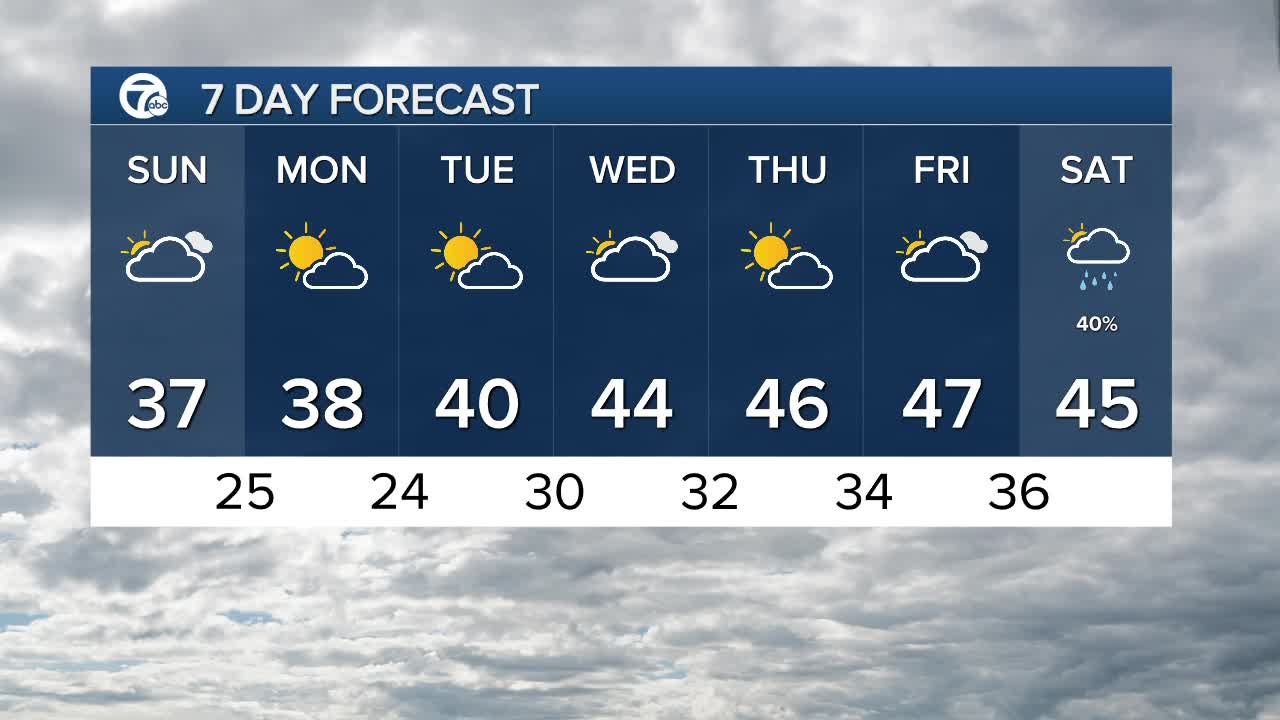 Cold finish to the weekend
