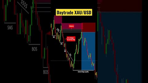 Daytrade Xau/USD #forex