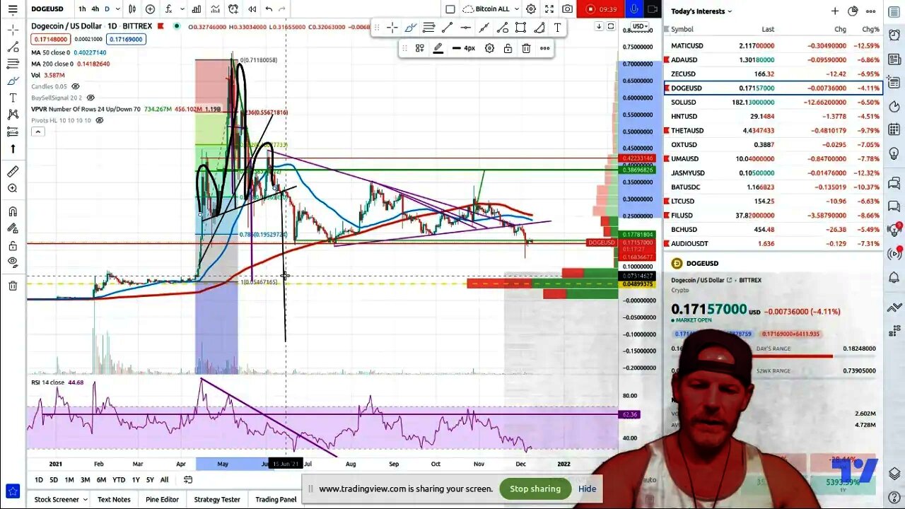 Altcoins looking attractive again. Here's what I am seeing.