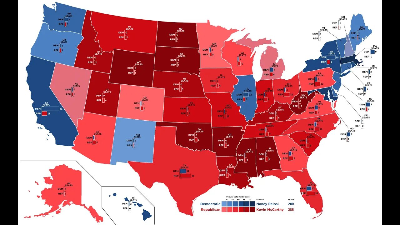 2022 Midterm Election Postmortem