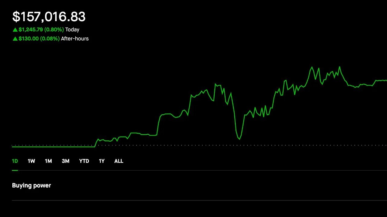 | Selling Options | Credit Spreads | 7/2/2023 Made Money