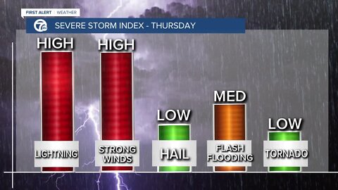 7 First Alert Forecast 0715 5pm