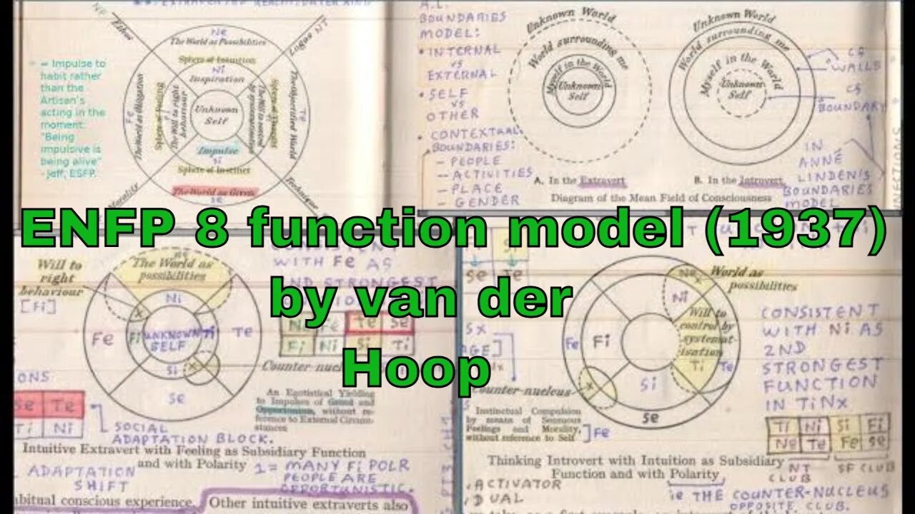 #Ne_Fx (ENFP ≈ SOCIONICS I.E.E.): Johannes van der Hoop's 8 Function Model (1937)