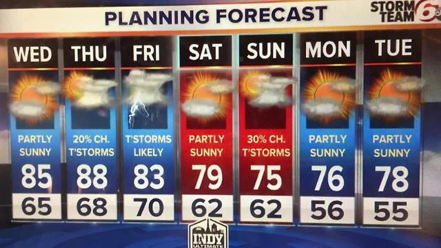 Isolated T'Storms & warmer temps!