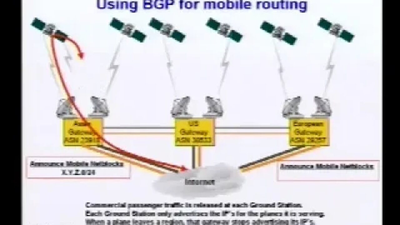 Implementing Global Network Mobility Using BGP