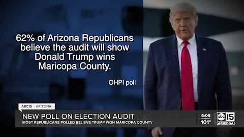 Poll: Many Republican voters believe audit will reveal Trump won Maricopa County