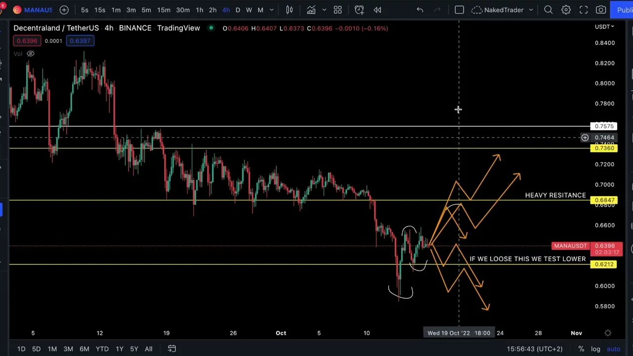 NakedTrader - Price Action - #Bitcoin - #MANA - #ETH - #0003