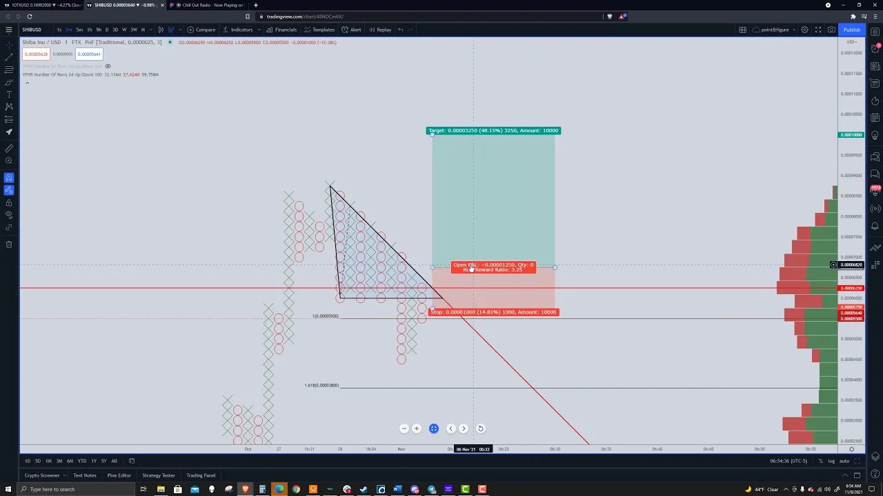 Shiba Inu (SHIBA) Cryptocurrency Price Prediction, Forecast, and Technical Analysis - Nov 8th, 2021