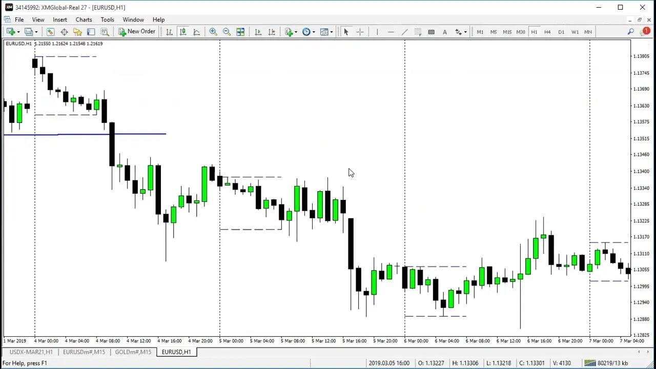 order block part 3 #forex #nasdaq100 #forextrading #US30