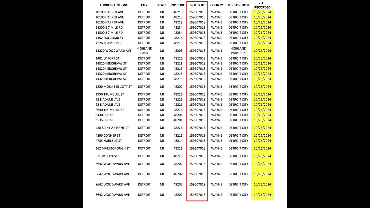 Michigan: Over 125K Excess Ballots Cast With Same Voter ID, Foreigners Bussed In To Vote In PA