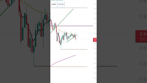 #shorts simple trading strategy #crypto#trading