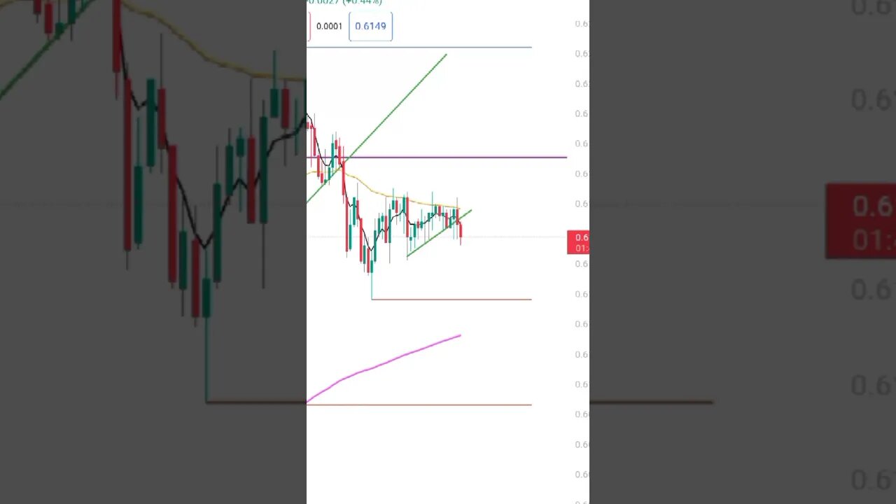 #shorts simple trading strategy #crypto#trading