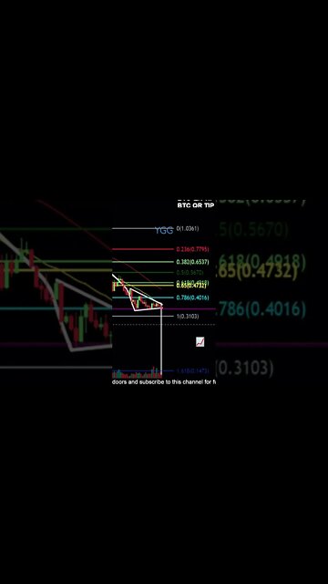 Yield Guild Games/ YGG in Bearish continuation pattern!