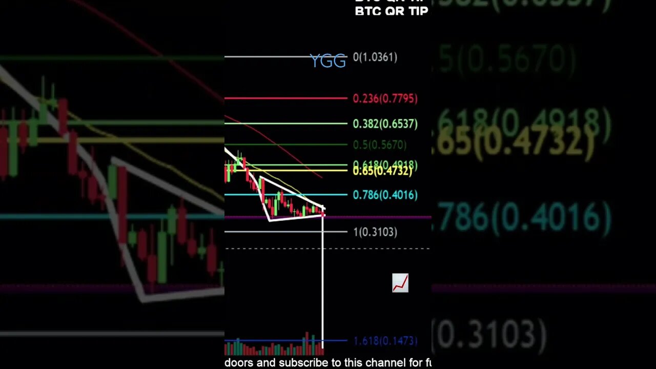 Yield Guild Games/ YGG in Bearish continuation pattern!