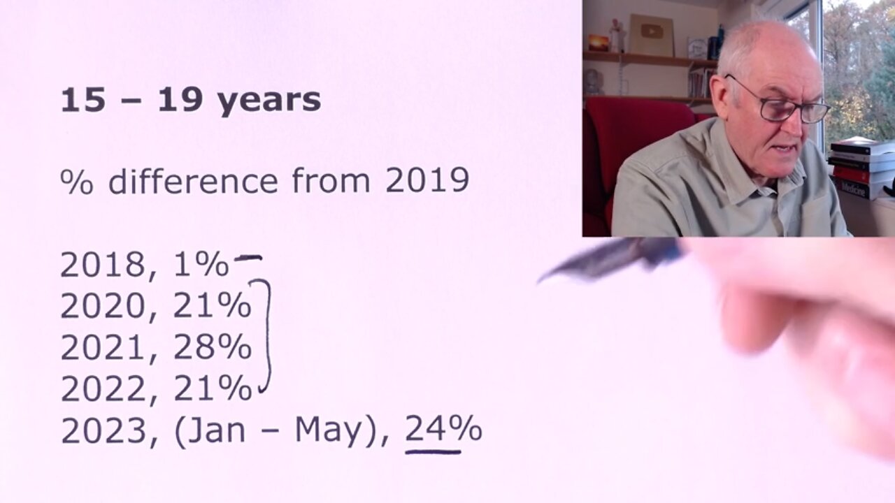 Young Excess Deaths in 2023 (15th November 2023).