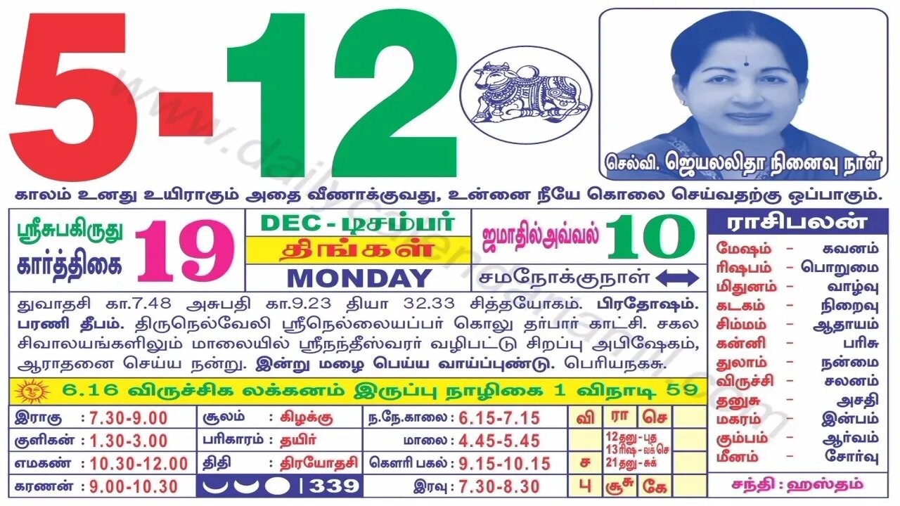 இன்றைய ராசிபலன் ||05|12|2022 ||திங்கள்கிழமை||Today Rasi Palan | Daily Horoscope