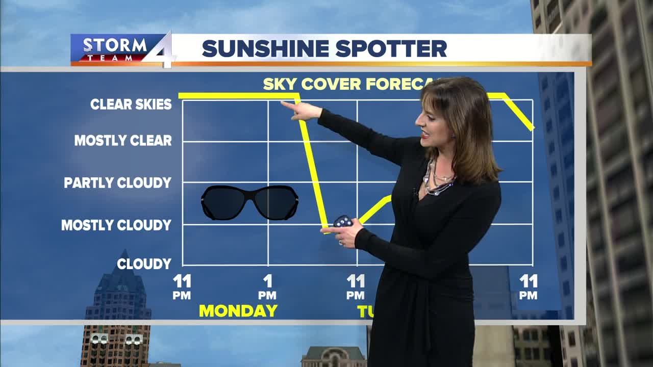 Jesse Ritka's 10pm Sunday Forecast