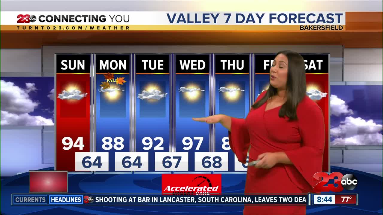 Roller coaster temperatures through the week