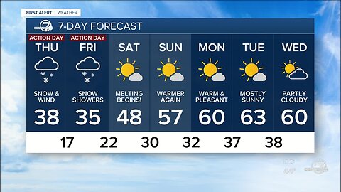 60s in Denver today, but snow tomorrow